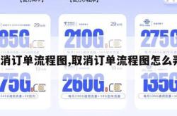 取消订单流程图,取消订单流程图怎么弄。